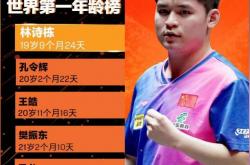 雄鹿巨星字母哥成为MVP热门-武汉卓尔主场胜利，积分攀升