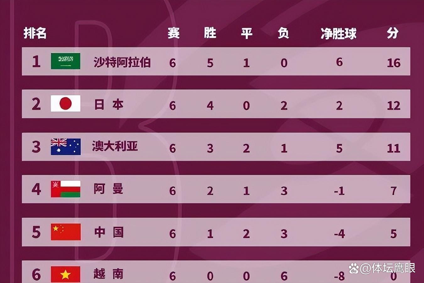 包含昆明市北客场平局，积分榜位置继续保持稳定的词条