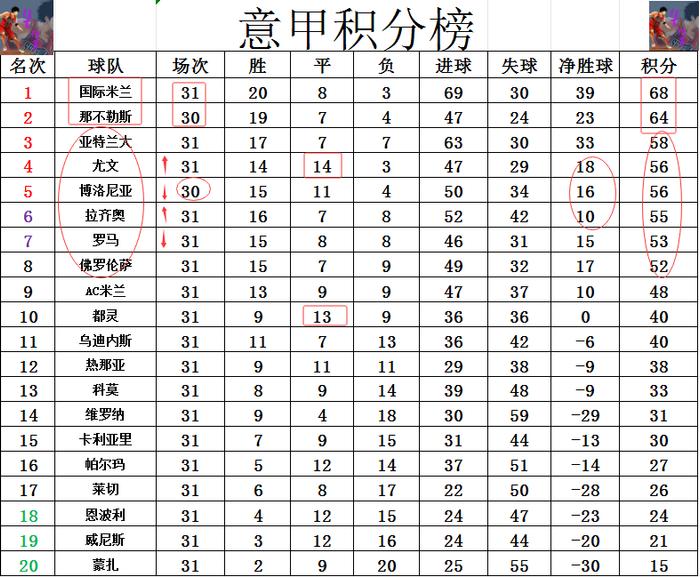 包含昆明市北客场平局，积分榜位置继续保持稳定的词条