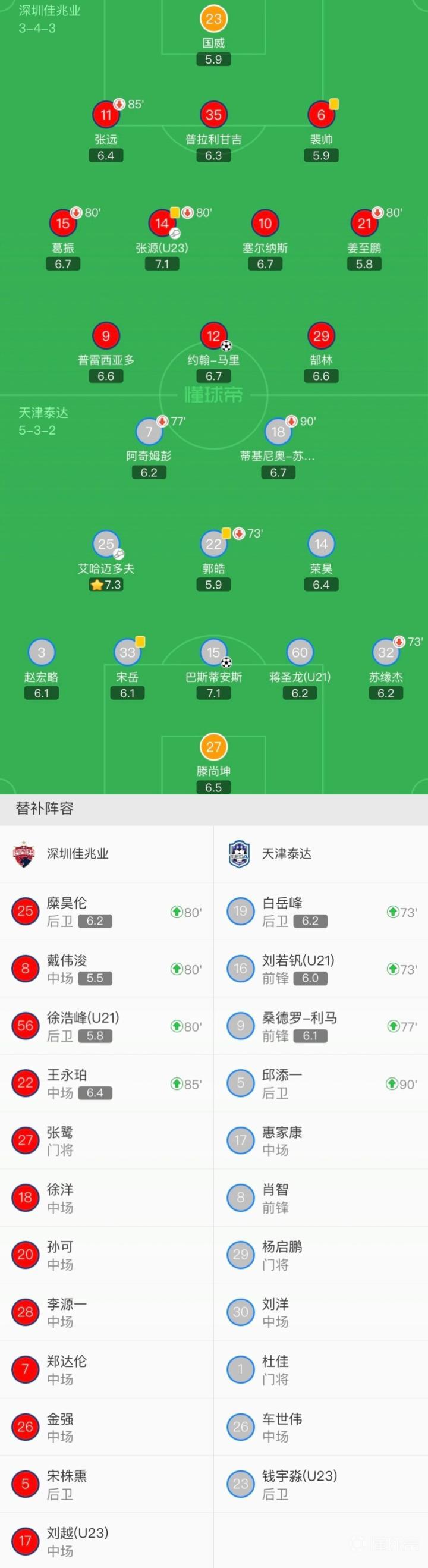 天津泰达对阵深圳佳兆业，谁将笑到最后？
