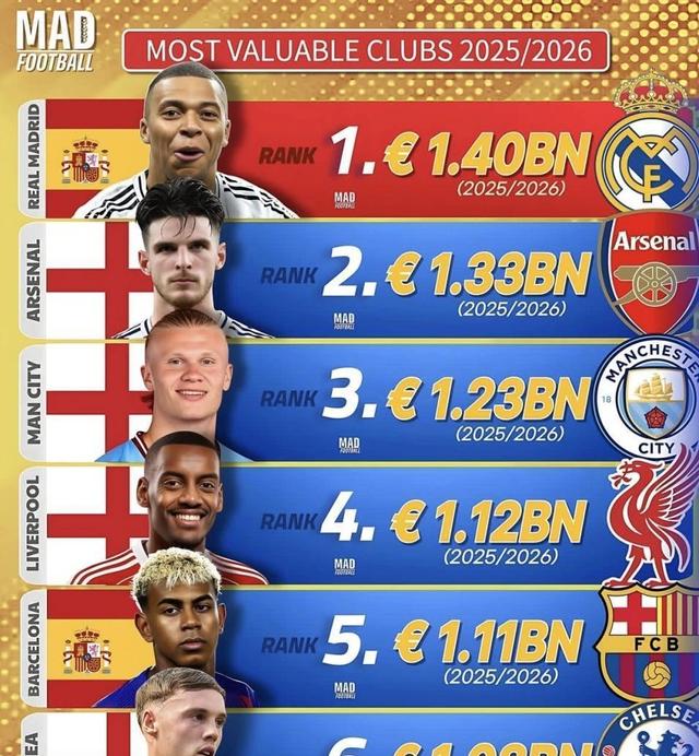 利物浦客场取胜，继续稳坐积分榜榜首