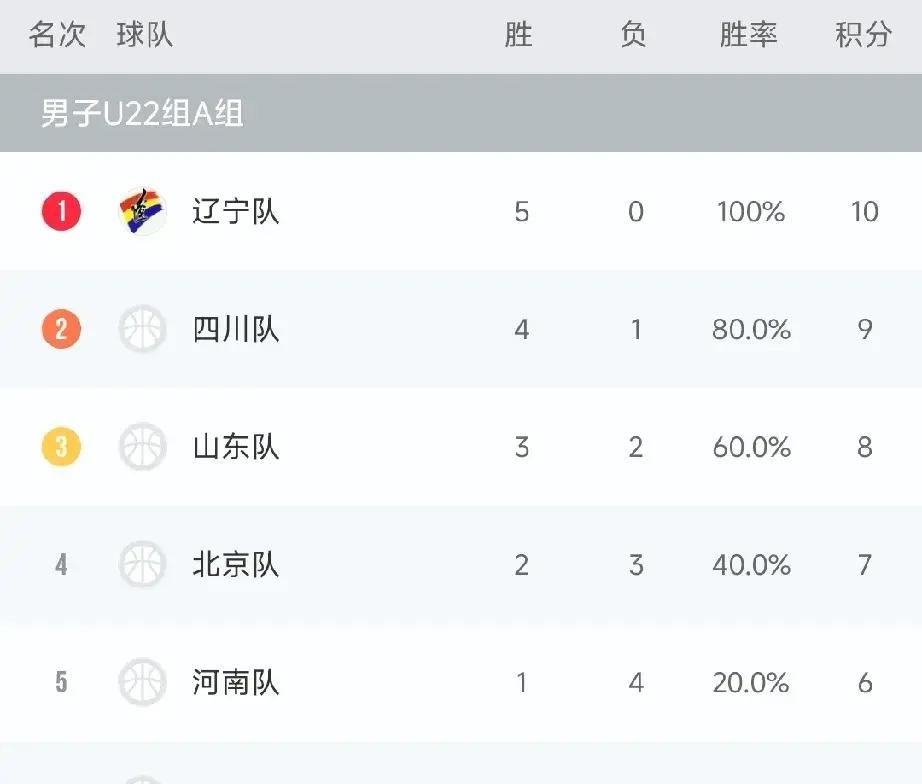 包含排名暴次序争夺！球队争取晋级季后赛的词条